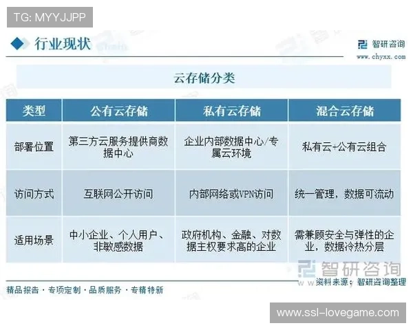 云端存储与编辑成本下降 中小企业加速上云