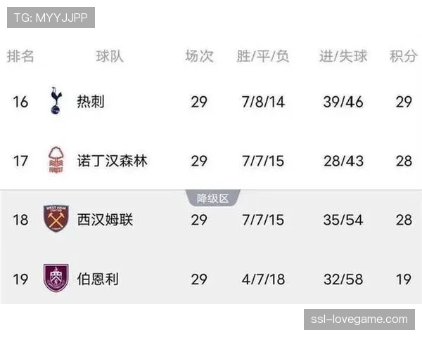 曼城3-0大胜切尔西展现卫冕冠军韧性,少赛一场仅落后阿森纳6分